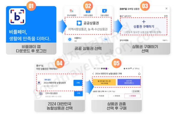 2024 농할상품권 구매 9월발행일정,사용처조회,할인받기방법 