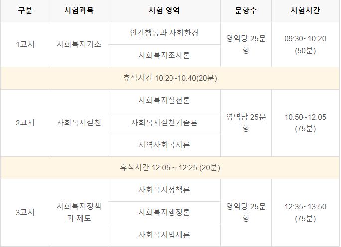 2025년 사회복지사 1급시험일정