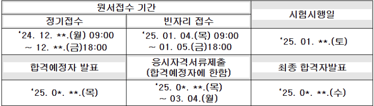 2025년 사회복지사 1급시험일정