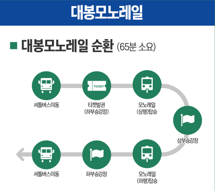 함양 대봉산 모노레일 예약총정리 