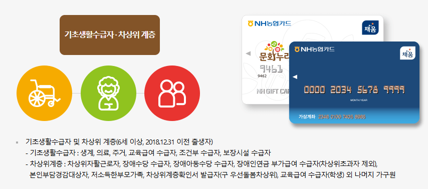 문화누리카드 사용 방법 및 문화누리카드 사용처