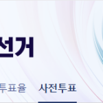 제21대 대통령선거 사전투표률 바로가기
