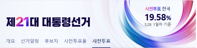 제21대 대통령선거 사전투표률 바로가기