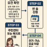 전기세 걱정 끝! 에너지바우처 신청법 총정리