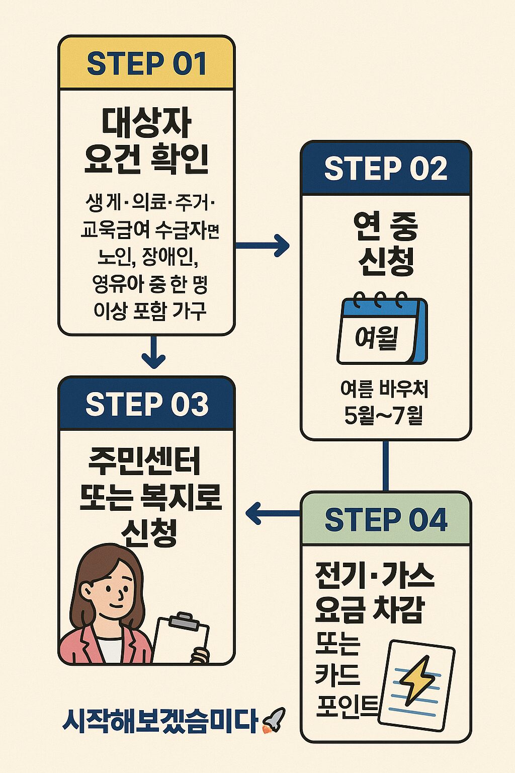 전기세 걱정 끝! 에너지바우처 신청법 총정리